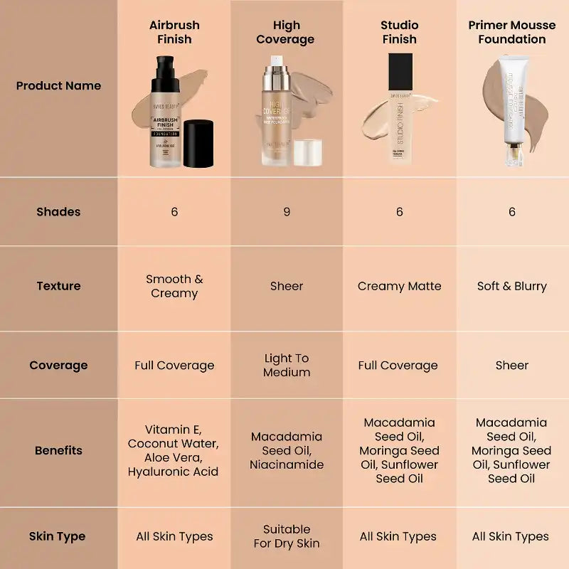 Swiss Beauty Airbrush Full Coverage Foundation